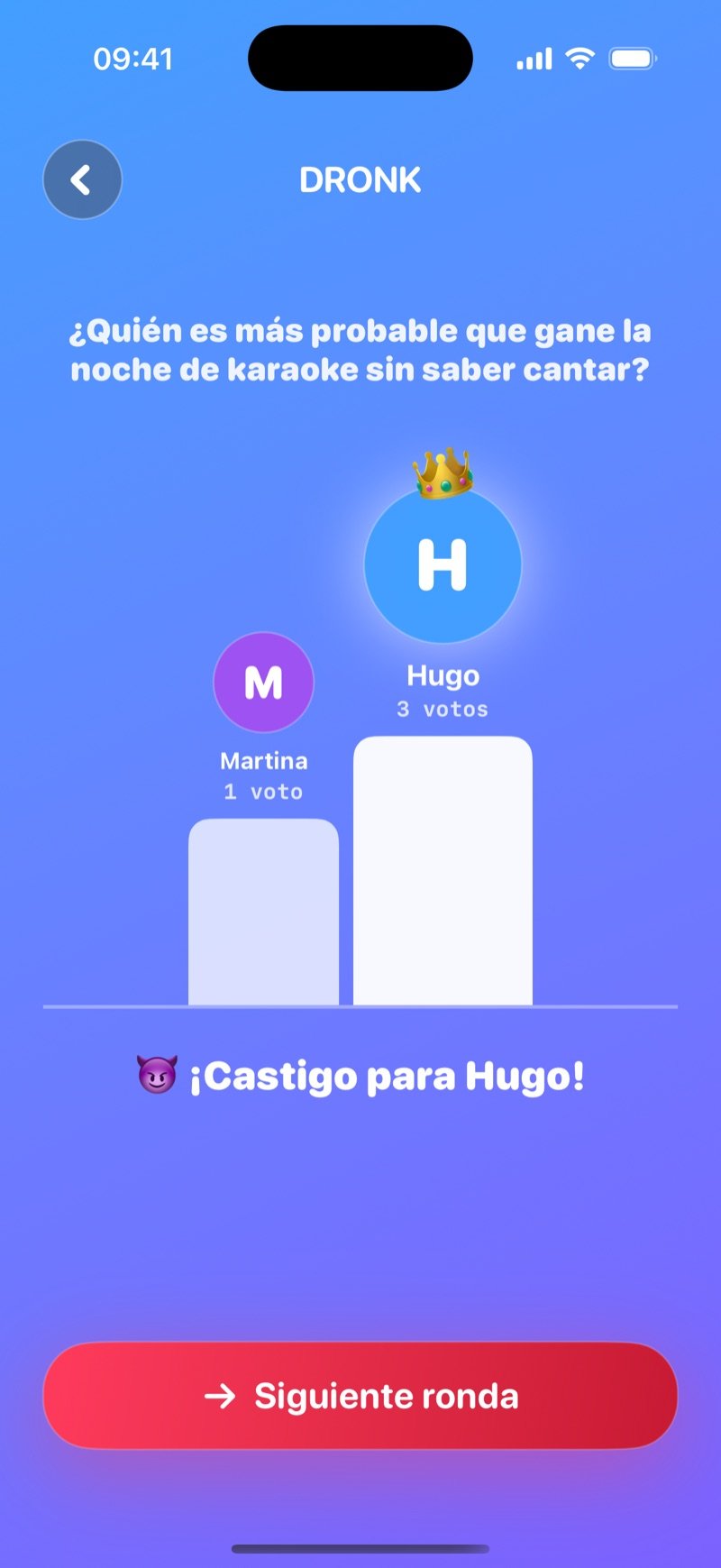 Resultado LIVE de quién es más probable: un podio con Jake arriba con 3 votos y Mia con 1 voto, el texto Penalty for Jake! y un botón Next round (captura de la versión en inglés)
