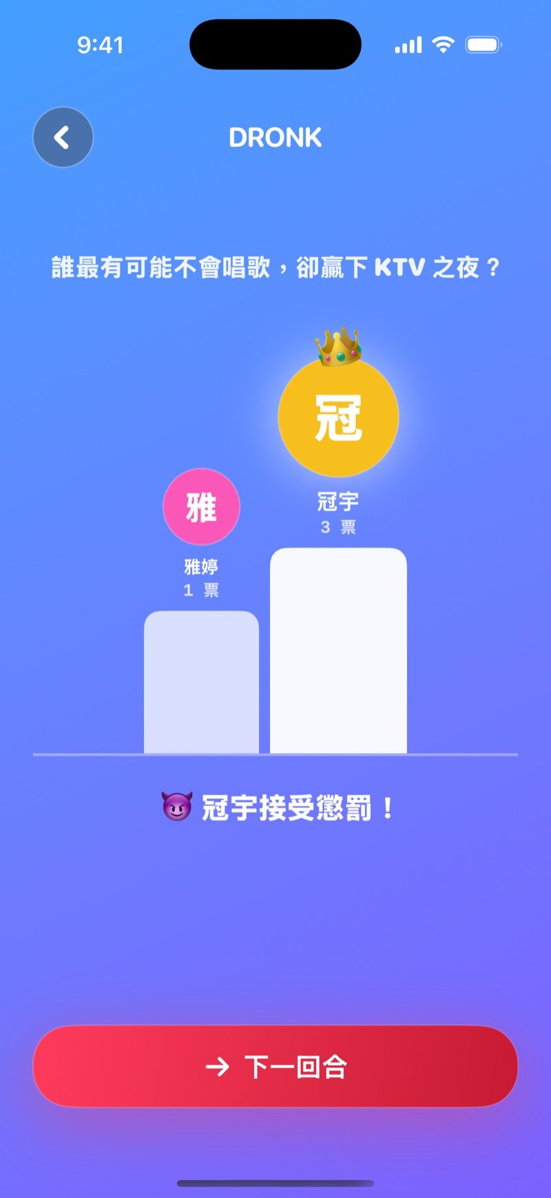 誰最有可能 LIVE 結果畫面：頒獎台顯示每個人得到幾票，票最多的人被標上接受懲罰，下方是下一回合按鈕