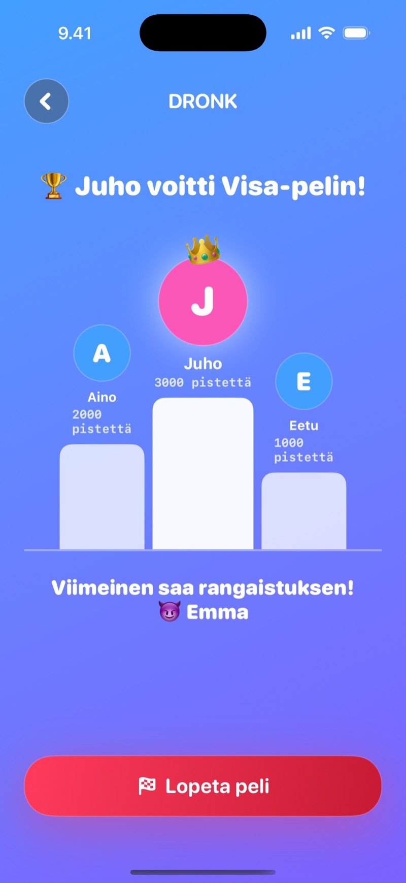 Palkintopalli Visassa: voittajan nimi, kolme korokeportaata pisteineen, rivi siitä, kuka viimeisenä saa rangaistuksen, ja Lopeta peli -painike