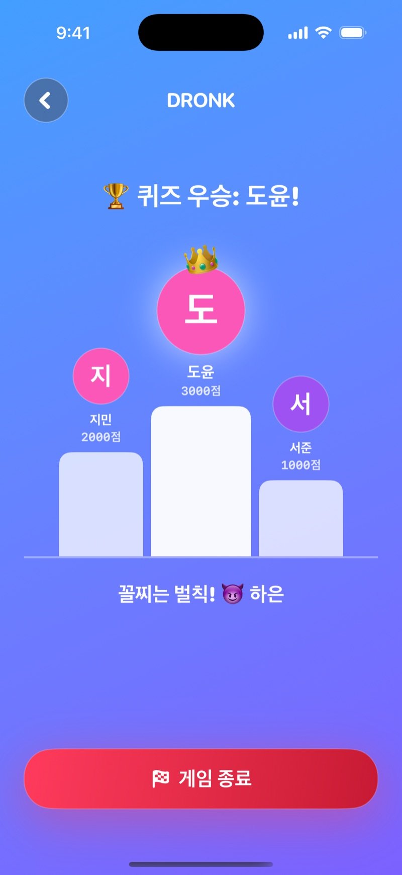 퀴즈의 시상대: Jacob won the Quiz!, 3,000점으로 맨 위에 선 Jacob, Olivia 2,000, Jake 1,000의 시상대 세 칸, Last place takes a penalty! Mia 문구, 그리고 End the game 버튼 (영어판 화면)
