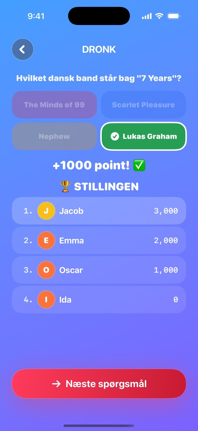 Facit i Quizzen: spørgsmålet Hvilket dansk band står bag 7 Years med Lukas Graham markeret grønt, banneret +1000 point, overskriften Stillingen med Jacob 3.000, Emma 2.000, Oscar 1.000 og Ida 0, samt knappen Næste spørgsmål